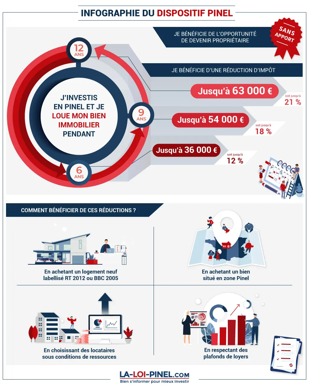 Infographie_Loi_Pinel Infographie_Loi_Pinel