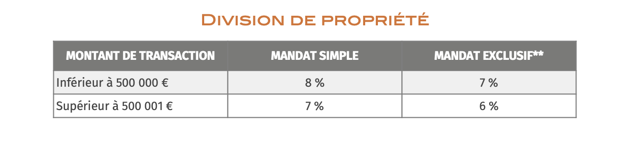 Barème division parcellaire