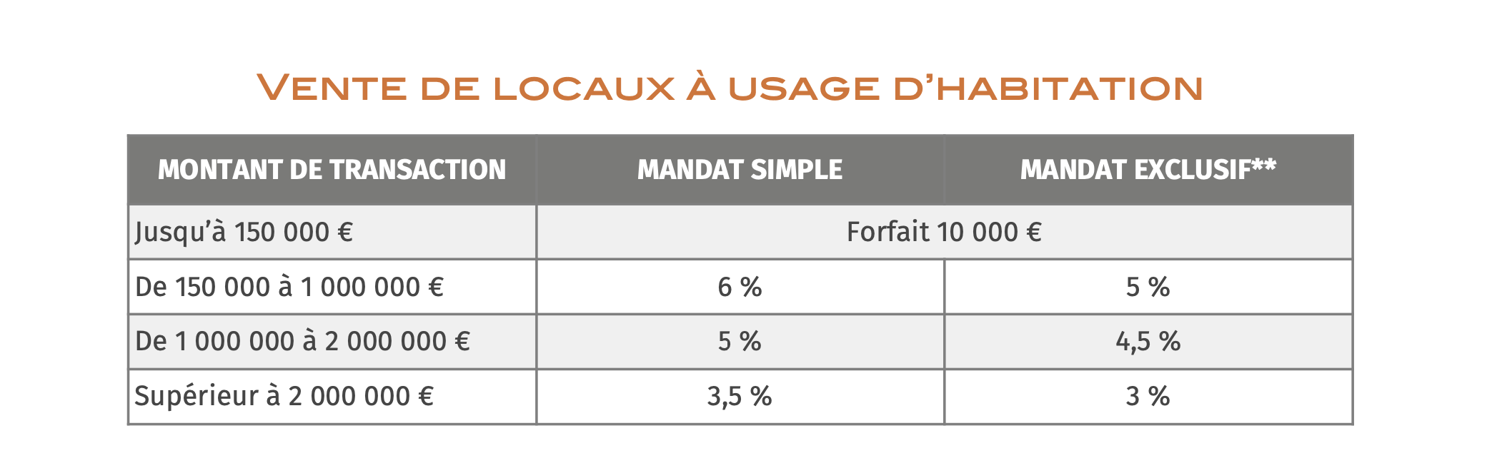 Barème vente