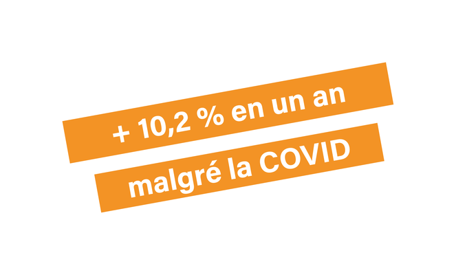 +10,2% prix immobilier SFI